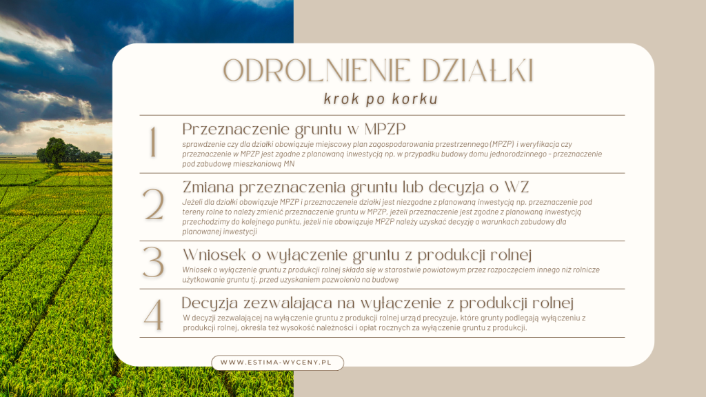Odrolnienie działki - procedura krok po kroku